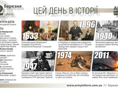 12 березня. Цей день в історії