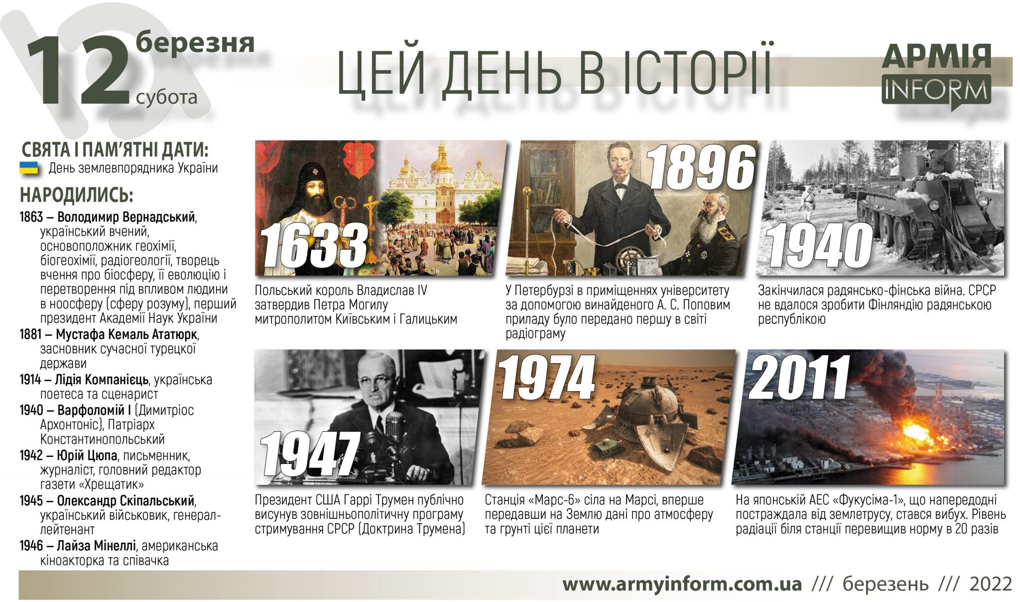 12 березня. Цей день в історії