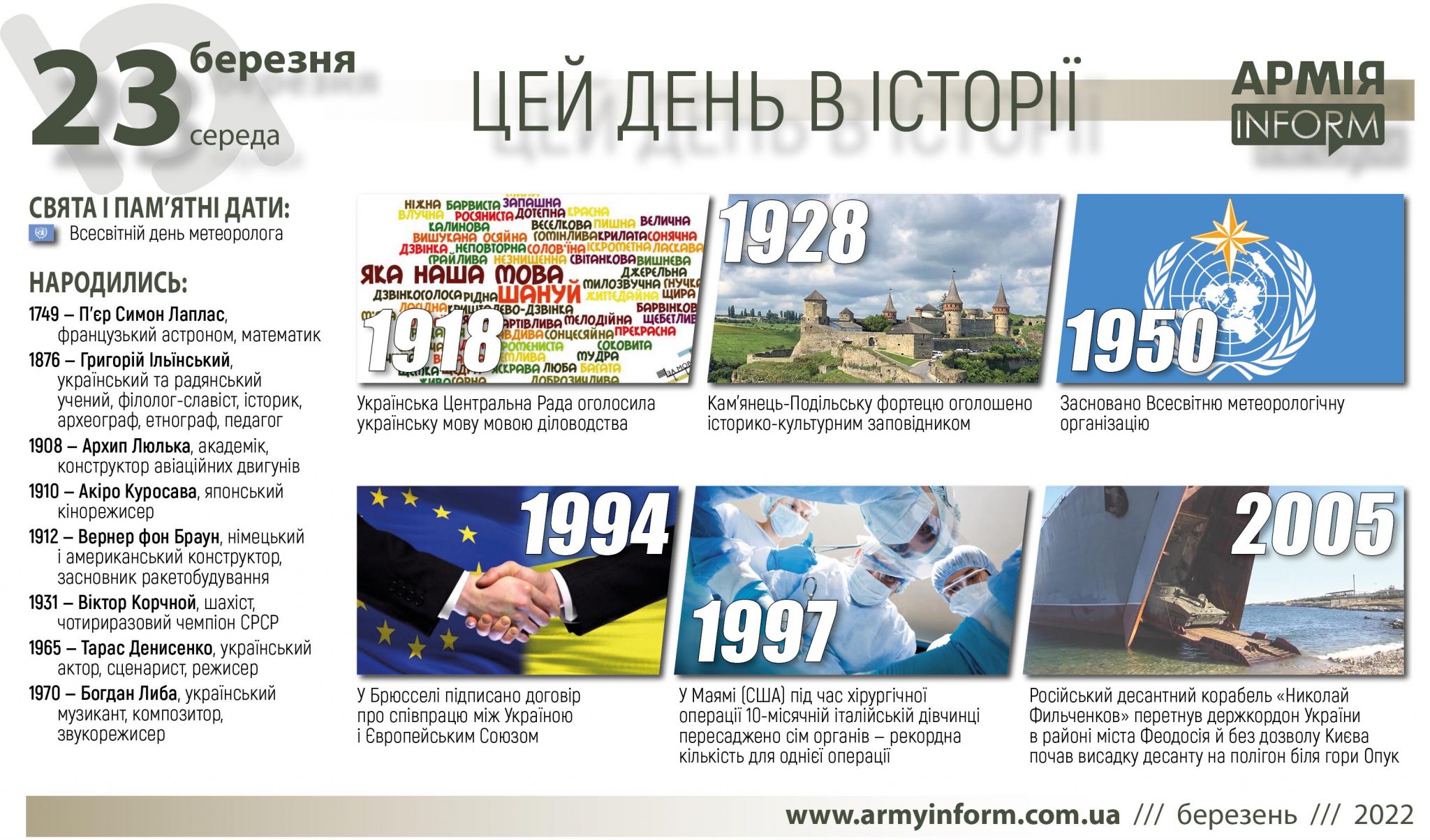 23 березня. Цей день в історії