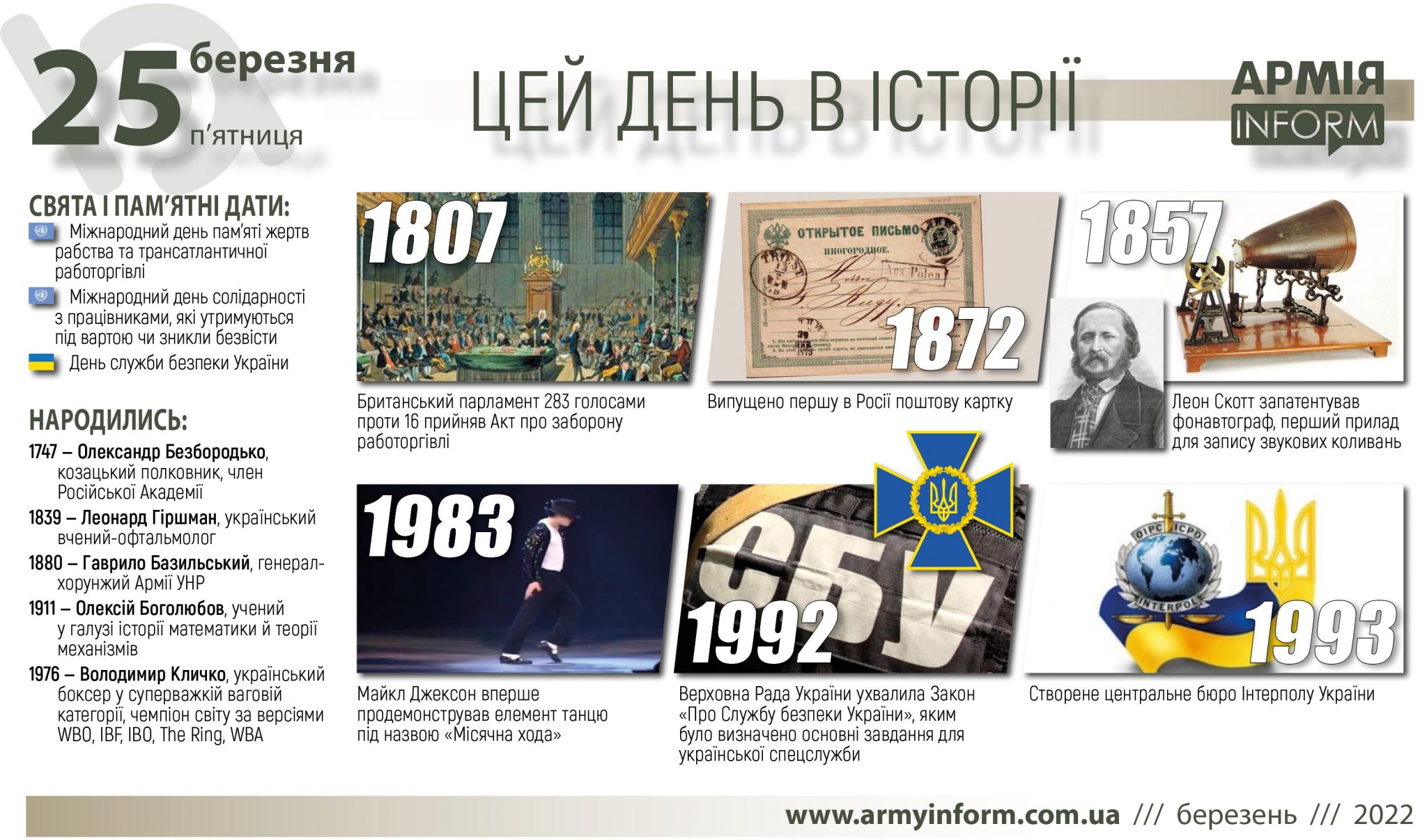 25 березня. Цей день в історії