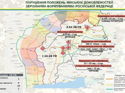 СЦКК: протягом минулої доби 24 одиниці техніки російських окупантів розміщено з порушенням Мінських домовленостей  