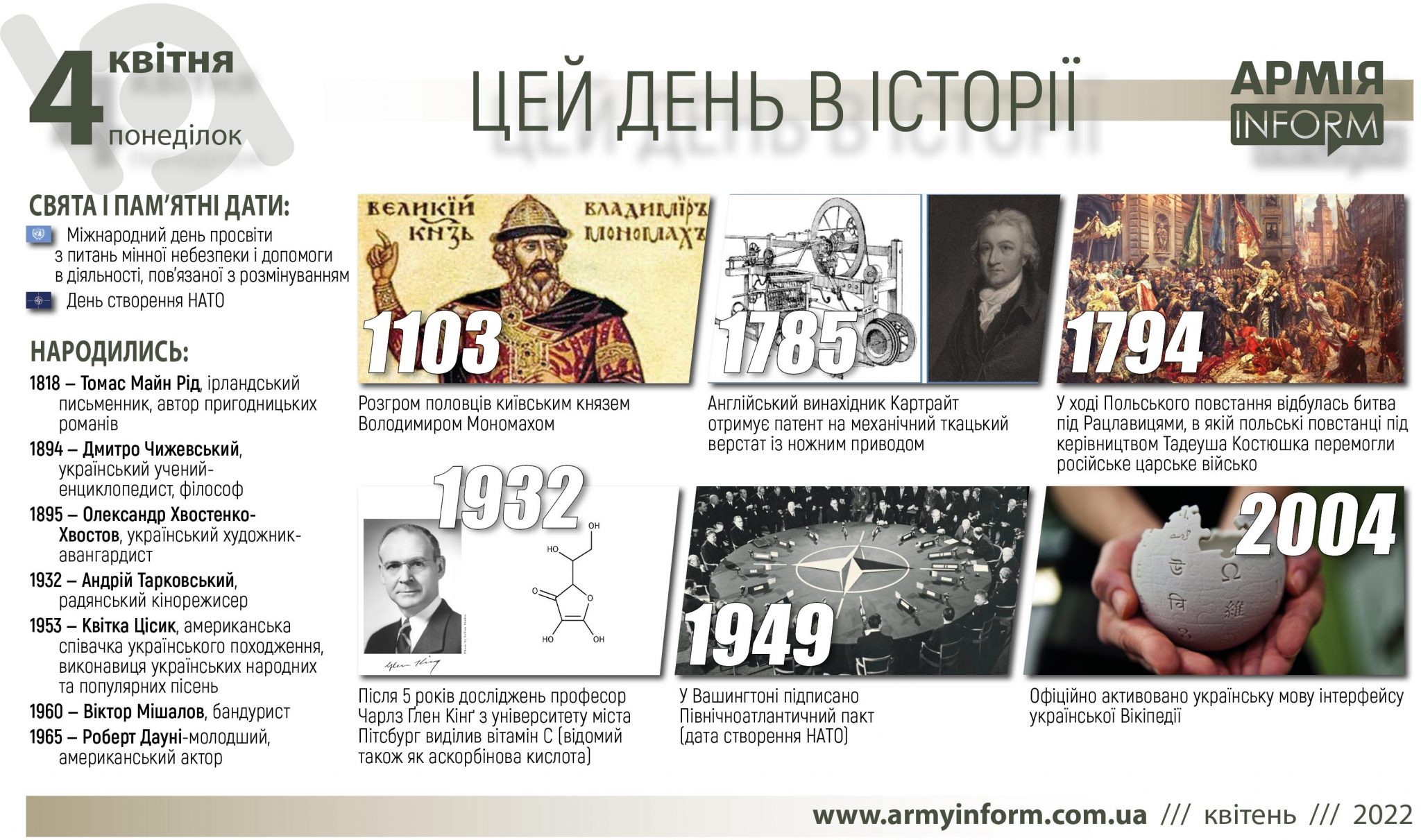 4 квітня. Цей день в історії