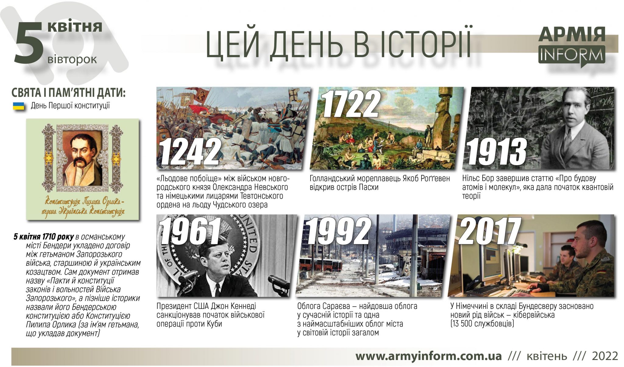 5 квітня. Цей день в історії