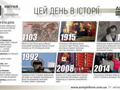 11 квітня. Цей день в історії  