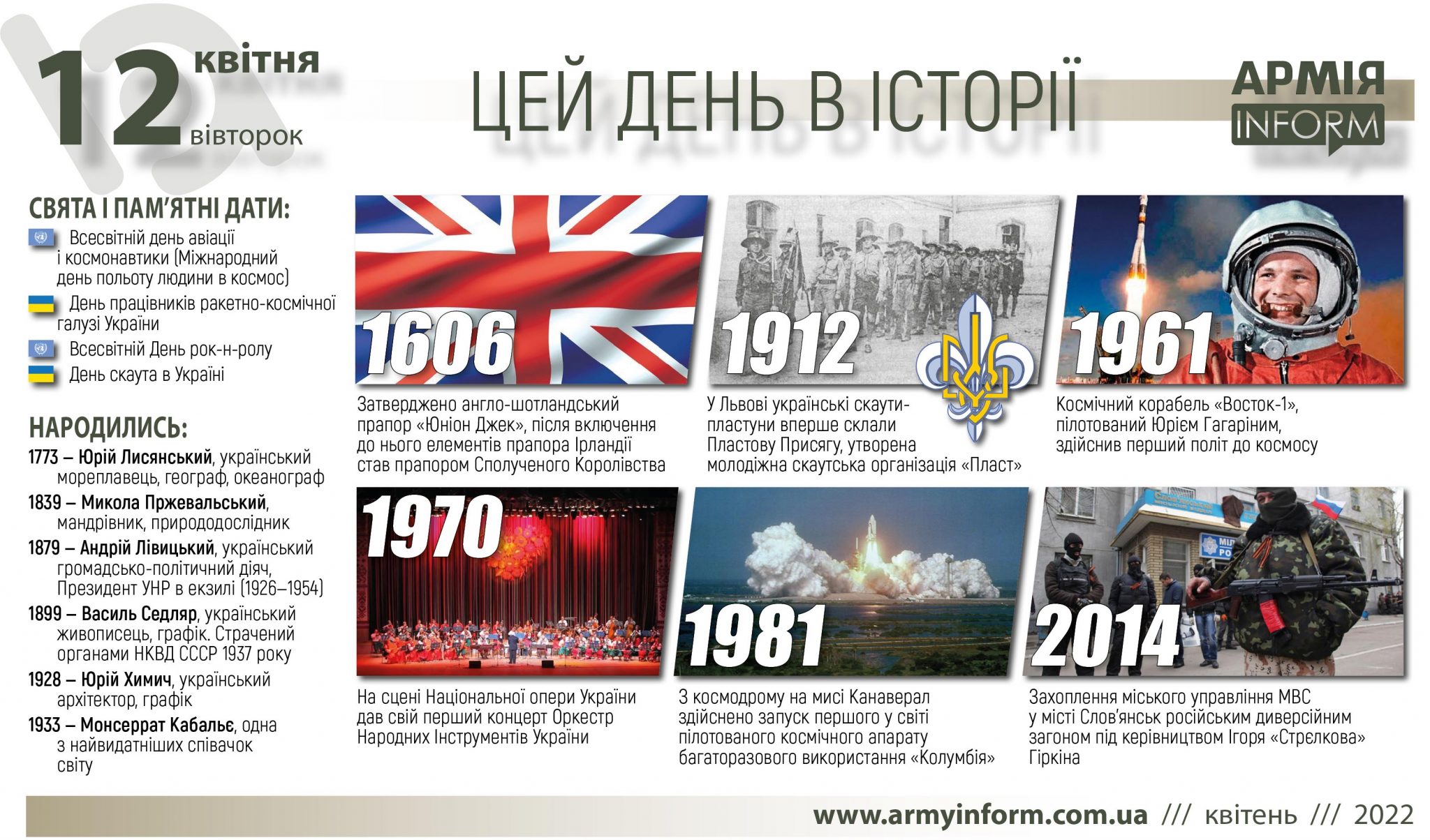 12 квітня. Цей день в історії