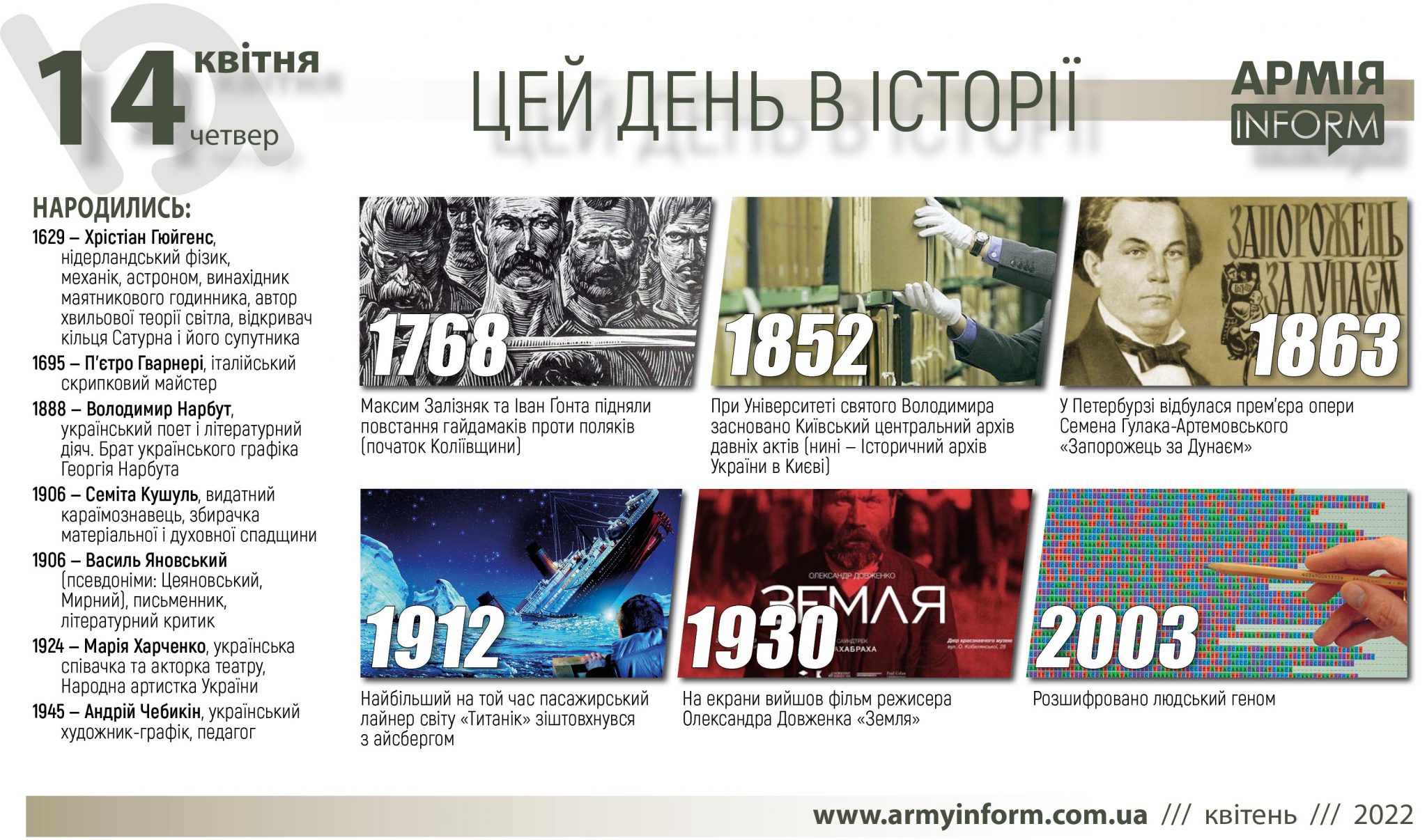 14 квітня. Цей день в історії