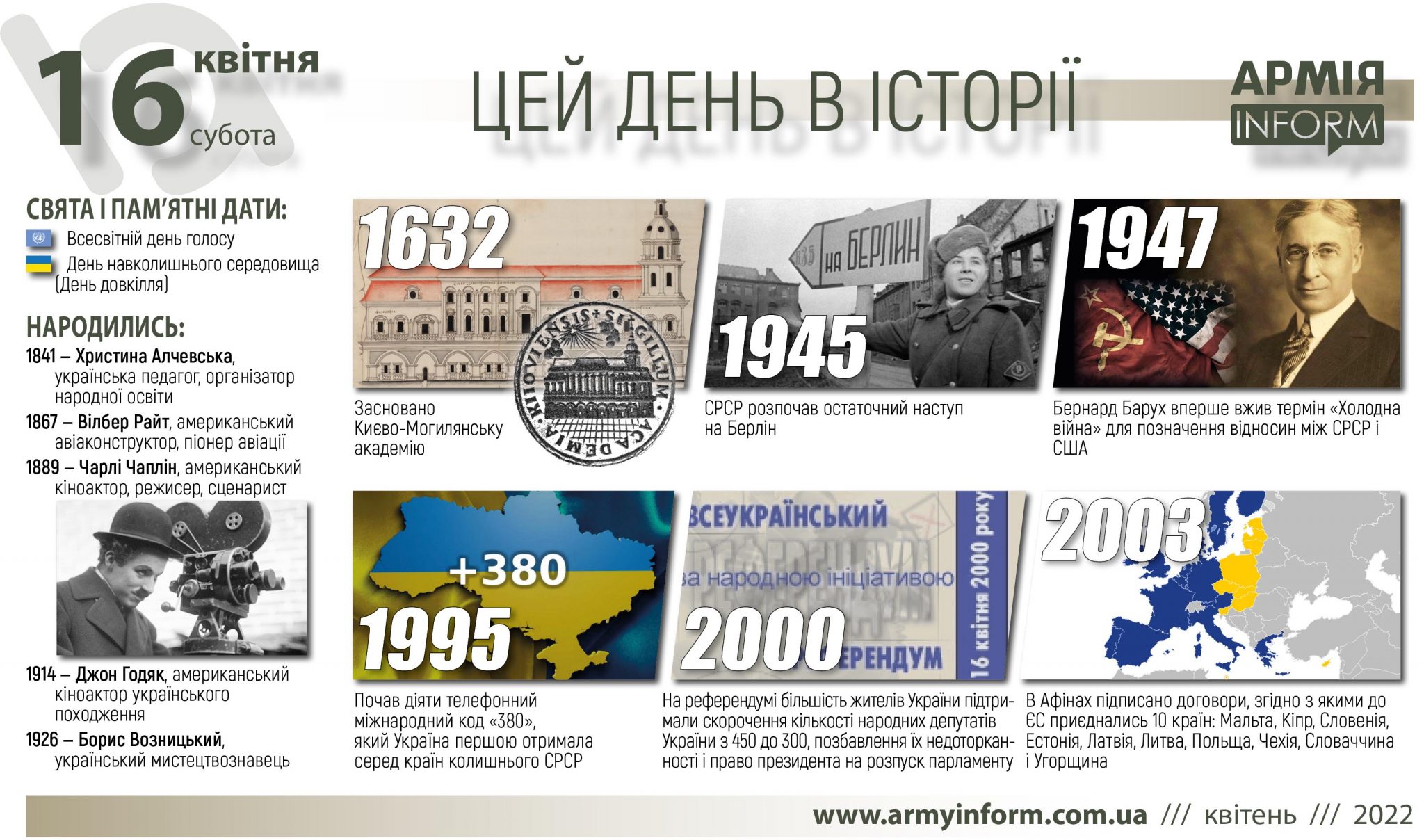 16 квітня. Цей день в історії