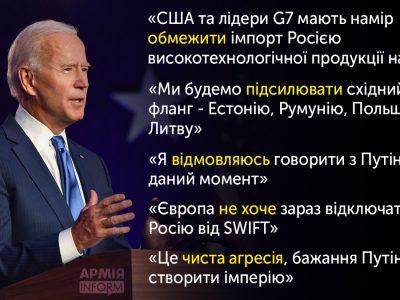 Основні тези Президента США Джо Байдена