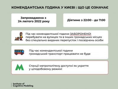 Список областей в яких запроваджено комендантську годину