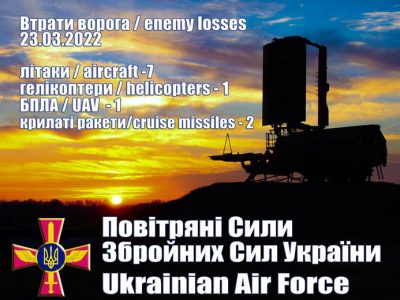 7 літаків, 1 гелікоптер, 1 БпЛА та 2 крилаті ракети – Повітряні Сили ЗСУ  