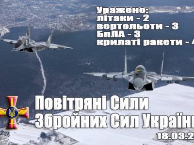 За добу знищено 12 повітряних цілей противника – Повітряні Сили ЗСУ  