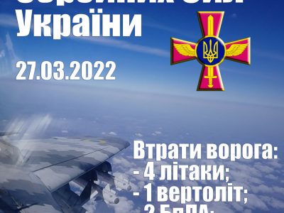 За добу Повітряні Сили знищили 4 літаки, 1 вертоліт, 2 БПЛА та дві крилаті ракети  