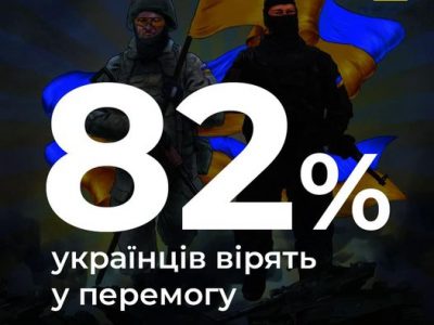 Скільки українців вірять у перемогу над Росією: дані дослідників  