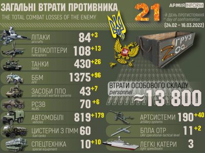 Війна з Росією: втрати окупантів станом на 16 березня  
