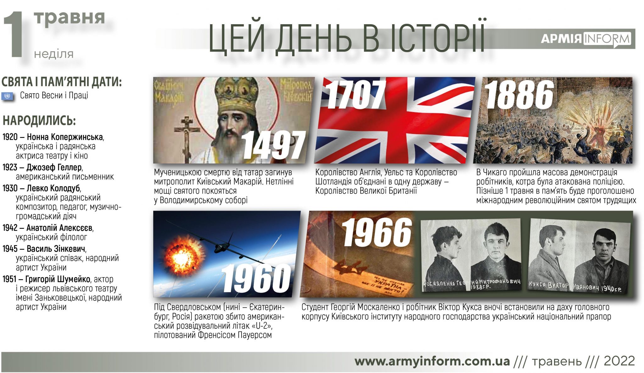 1 травня. Цей день в історії