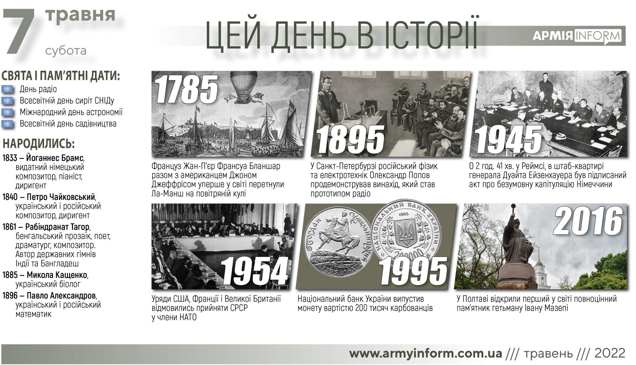 7 травня. Цей день в історії