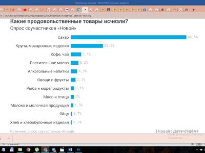 У рф винайшли «машину часу», яка повернула їх в срср  