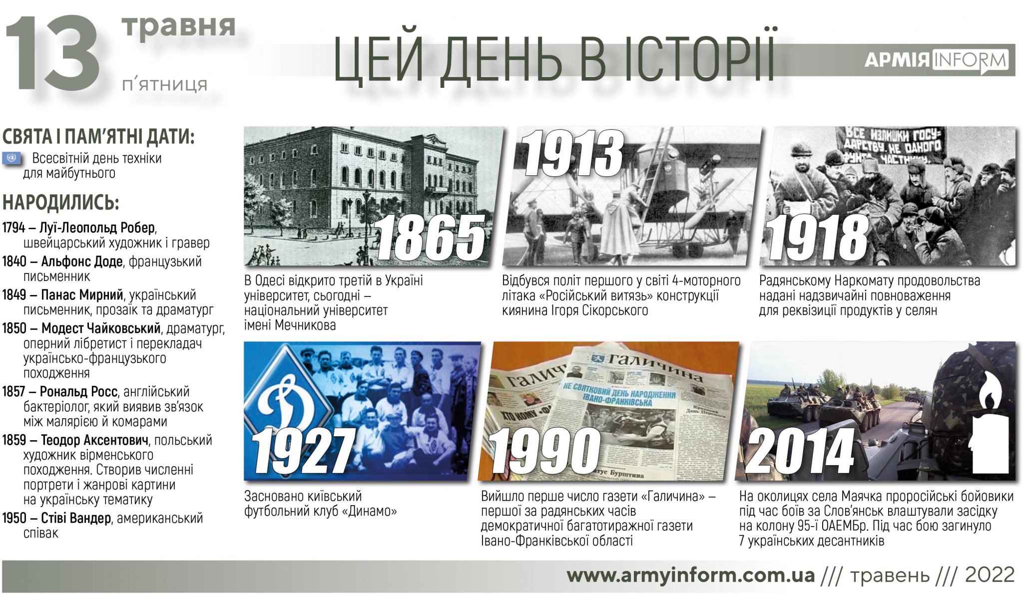 13 травня. Цей день в історії
