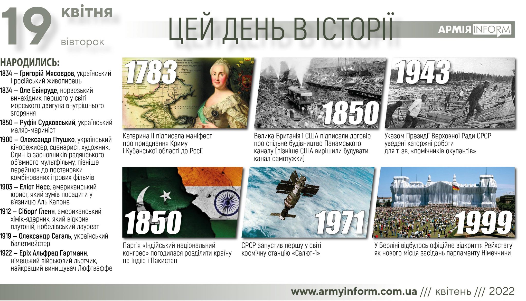 19 квітня. Цей день в історії