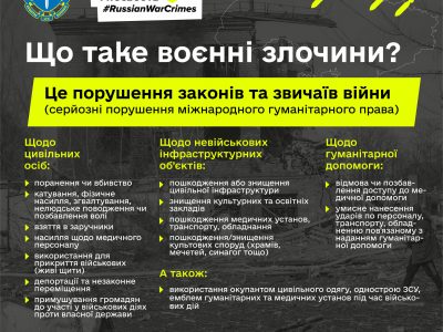 Офіс Генерального прокурора закликає долучатися до збору доказів воєнних злочинів російських військових