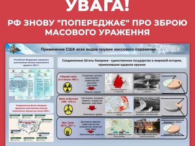 Ворог продовжує проведення інформаційно-психологічної операції щодо можливості застосування зброї масового ураження в Україні