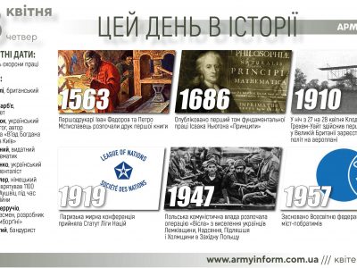 28 квітня. Цей день в історії