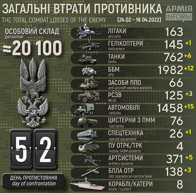 Потери русских террористических бандформирований по состоянию на 16 апреля 2022