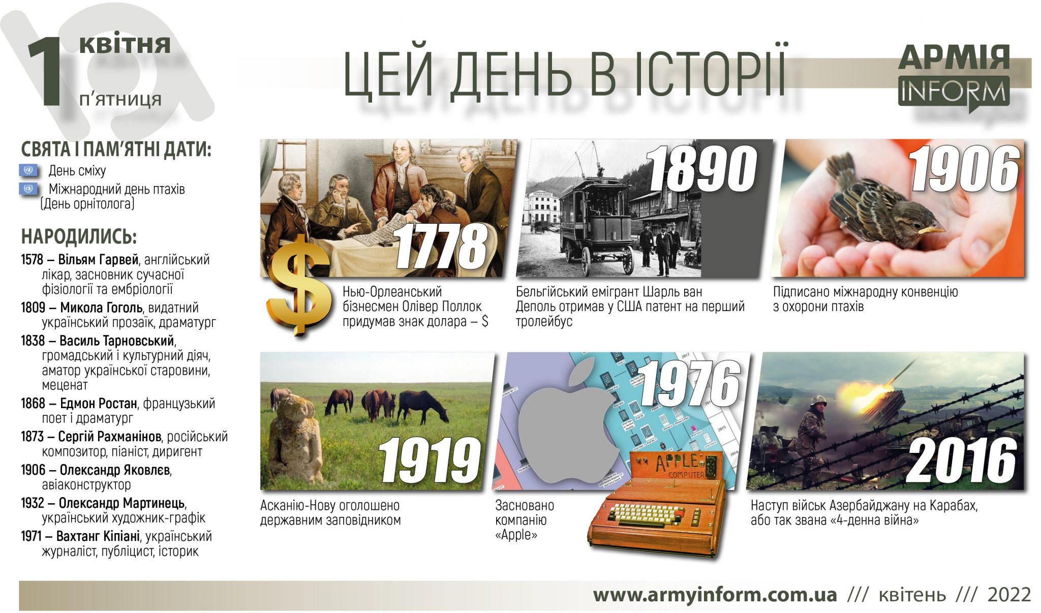 1 квітня. Цей день в історії