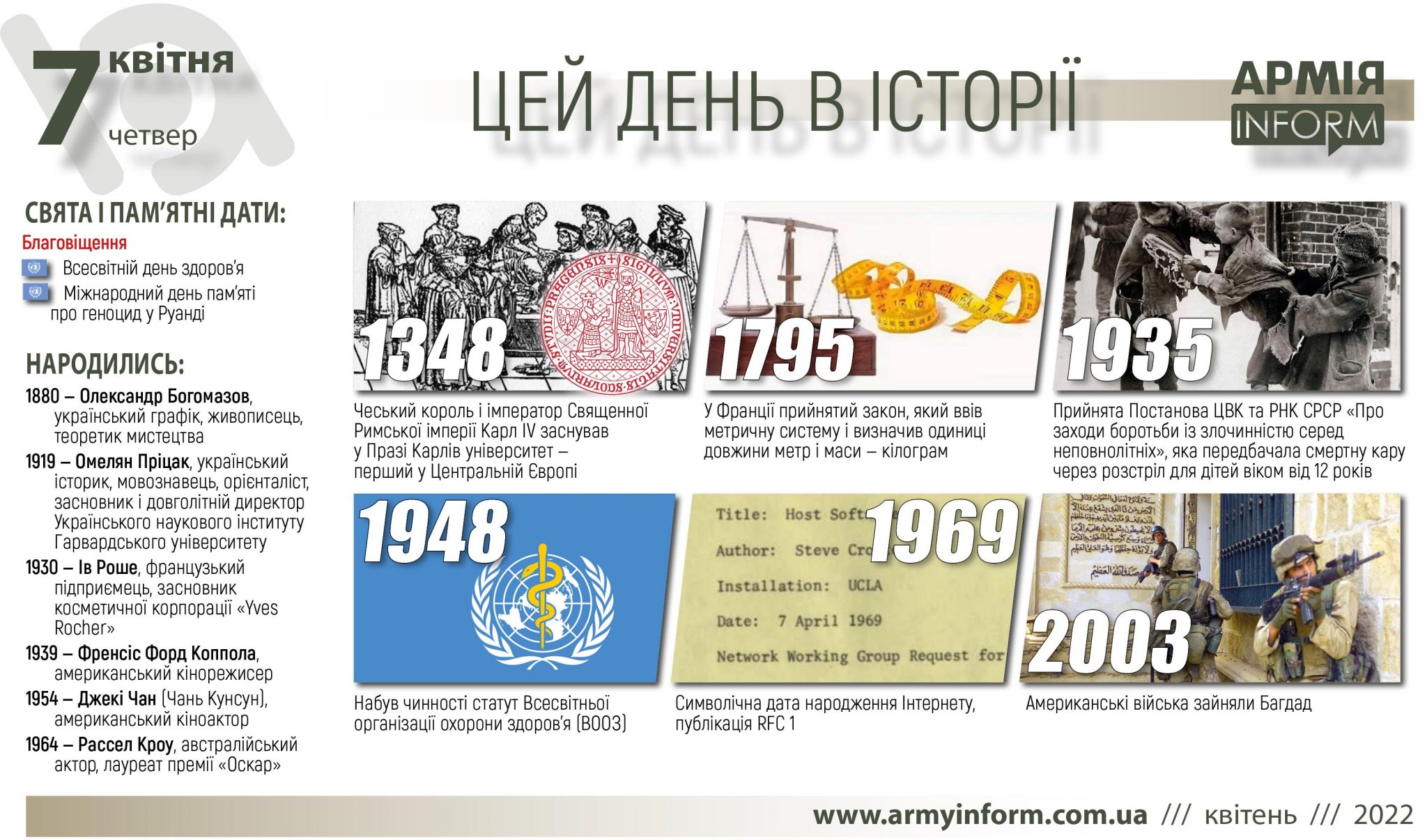 7 квітня. Цей день в історії