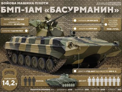 Модернізовані рашистами БМП-1АМ «Басурманин» помітили в Україні  