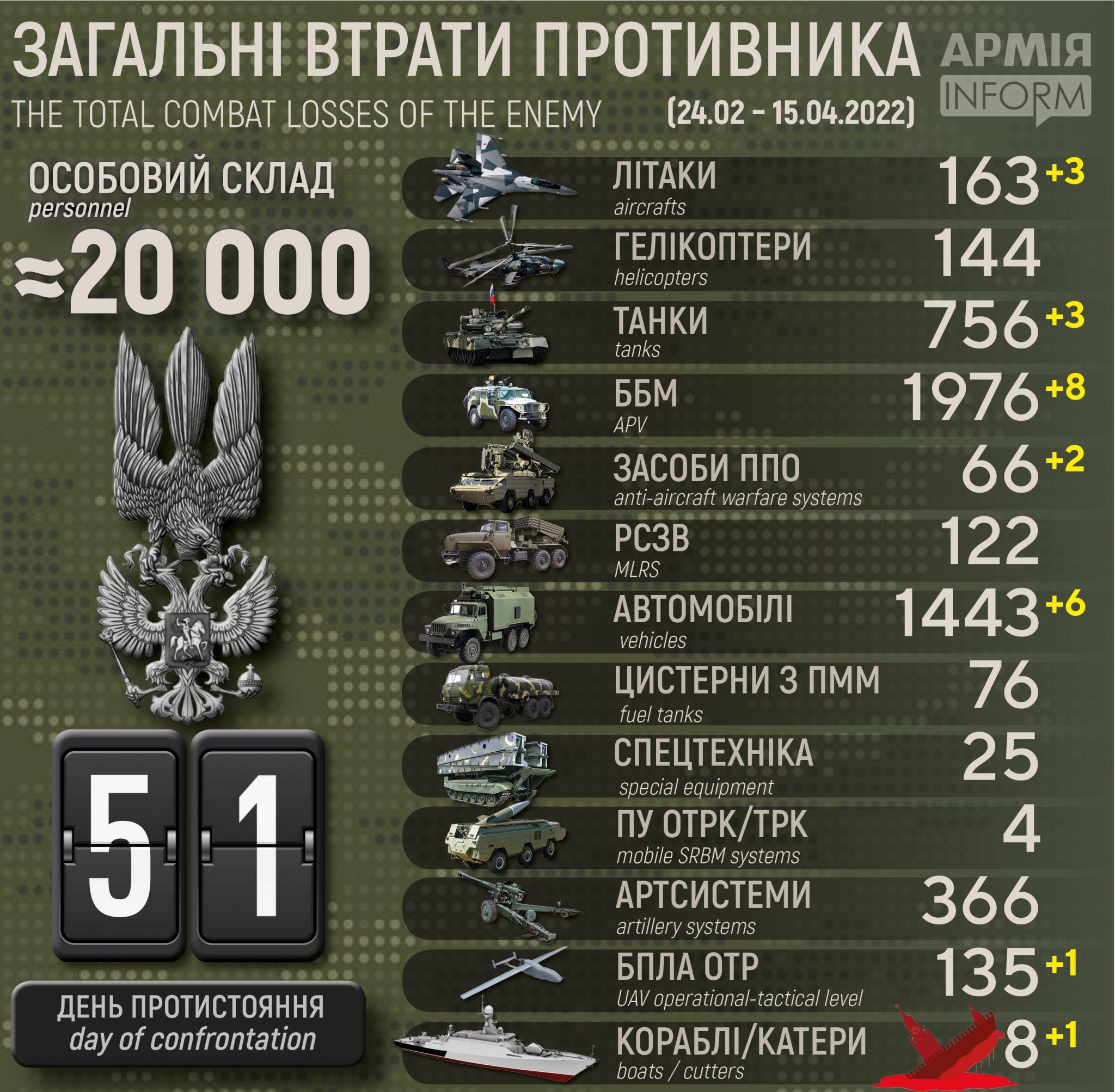 Потери русских террористических бандформирований по состоянию на 15 апреля 2022