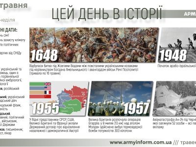 15 травня. Цей день в історії