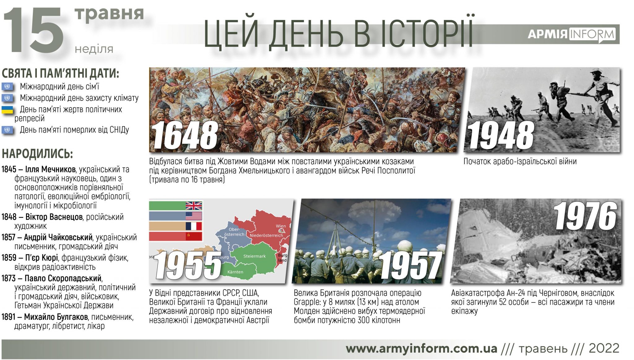 15 травня. Цей день в історії