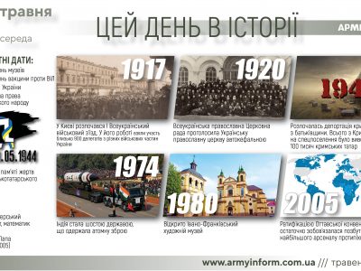 18 травня. Цей день в історії