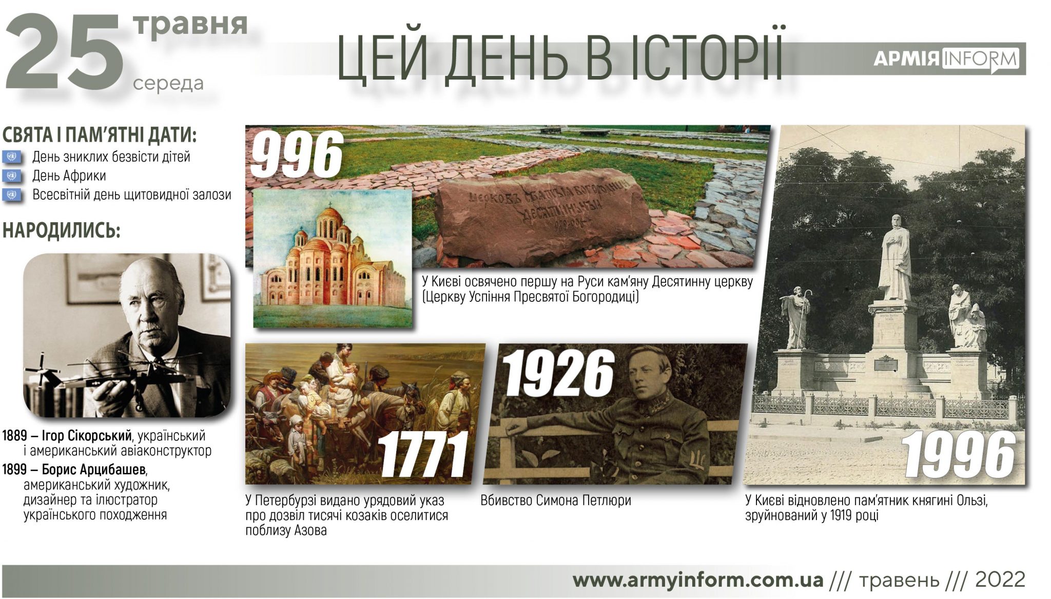 25 травня. Цей день в історії
