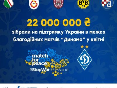 Під час благодійних футбольних матчів Match for peace для України зібрали понад 22 мільйони гривень