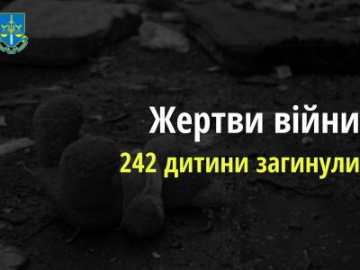 Внаслідок збройної агресії рф в Україні загинули 242 дитини  