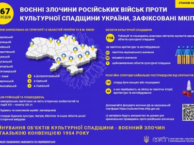 Зафіксовано понад 367 воєнних злочинів росіян проти культурної спадщини України
