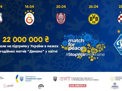 Благодійні матчі «Динамо» у квітні зібрали для України понад 22 млн грн  