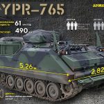Українські воїни вже використовують БМП YPR-765: що відомо про машину союзників