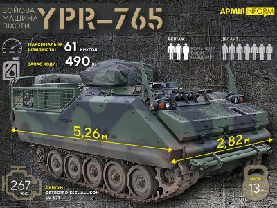 Українські воїни вже використовують БМП YPR-765: що відомо про машину союзників  