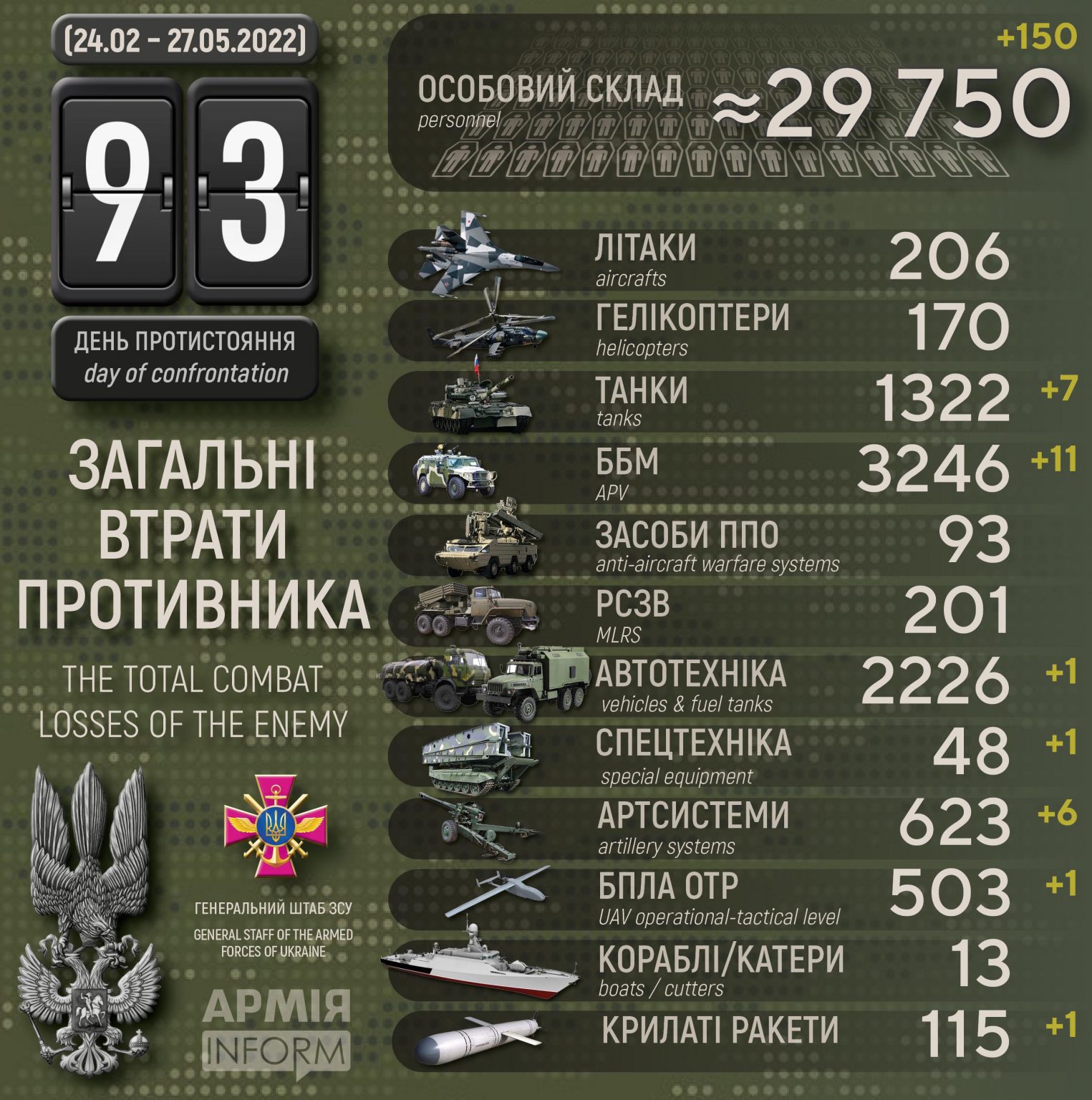 Потери русских террористических бандформирований по состоянию на 27 мая 2022