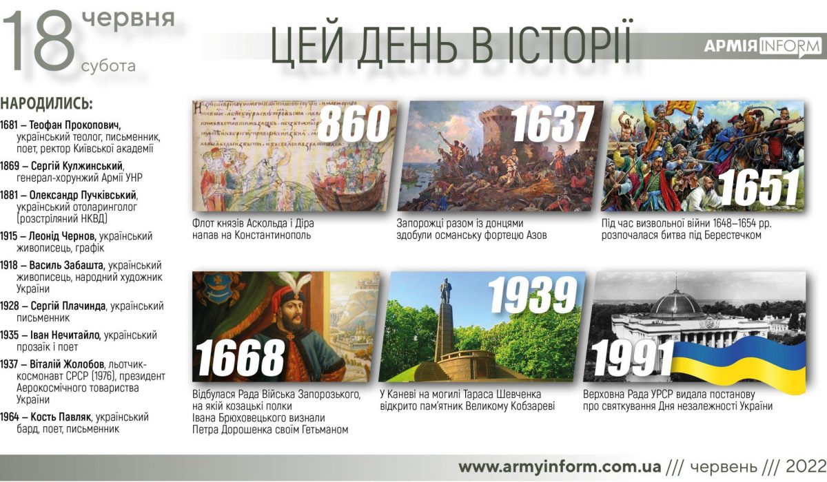 18 червня. Цей день в історії
