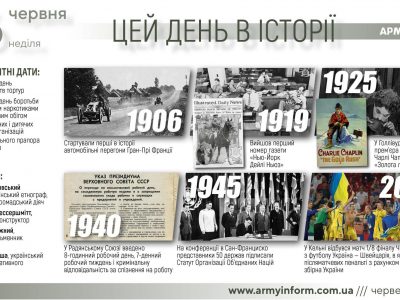 26 червня. Цей день в історії