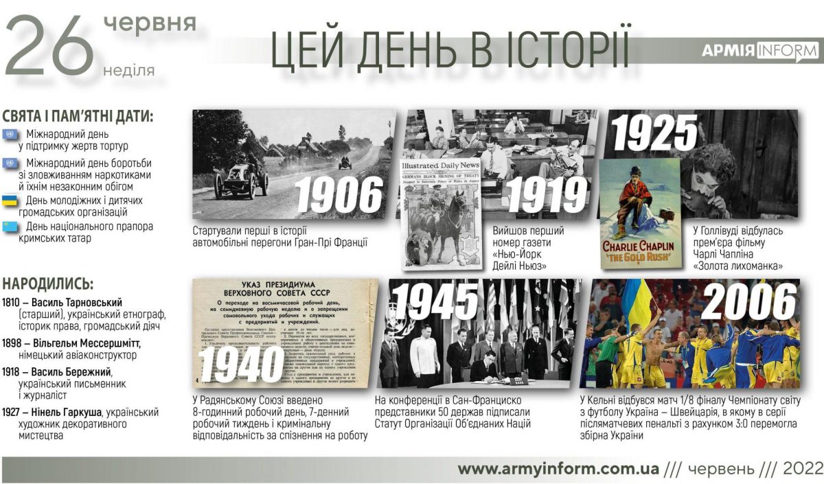26 червня. Цей день в історії