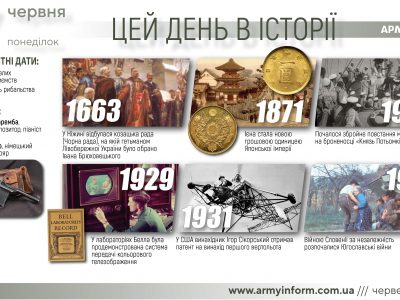 27 червня. Цей день в історії