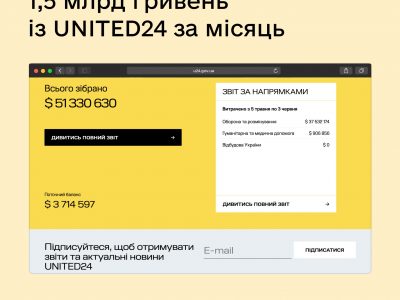 51 млн доларів за місяць — перші результати роботи платформи UNITED24  