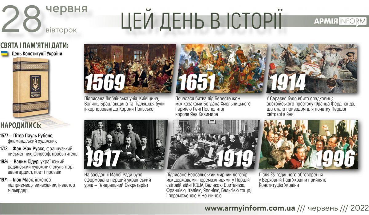 28 червня. Цей день в історії