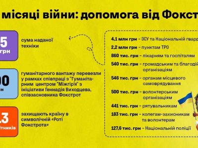 Звернення від військових — серед пріоритетних у штабі «Допоможемо нашим»