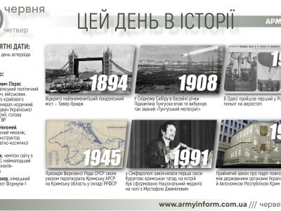 30 червня. Цей день в історії